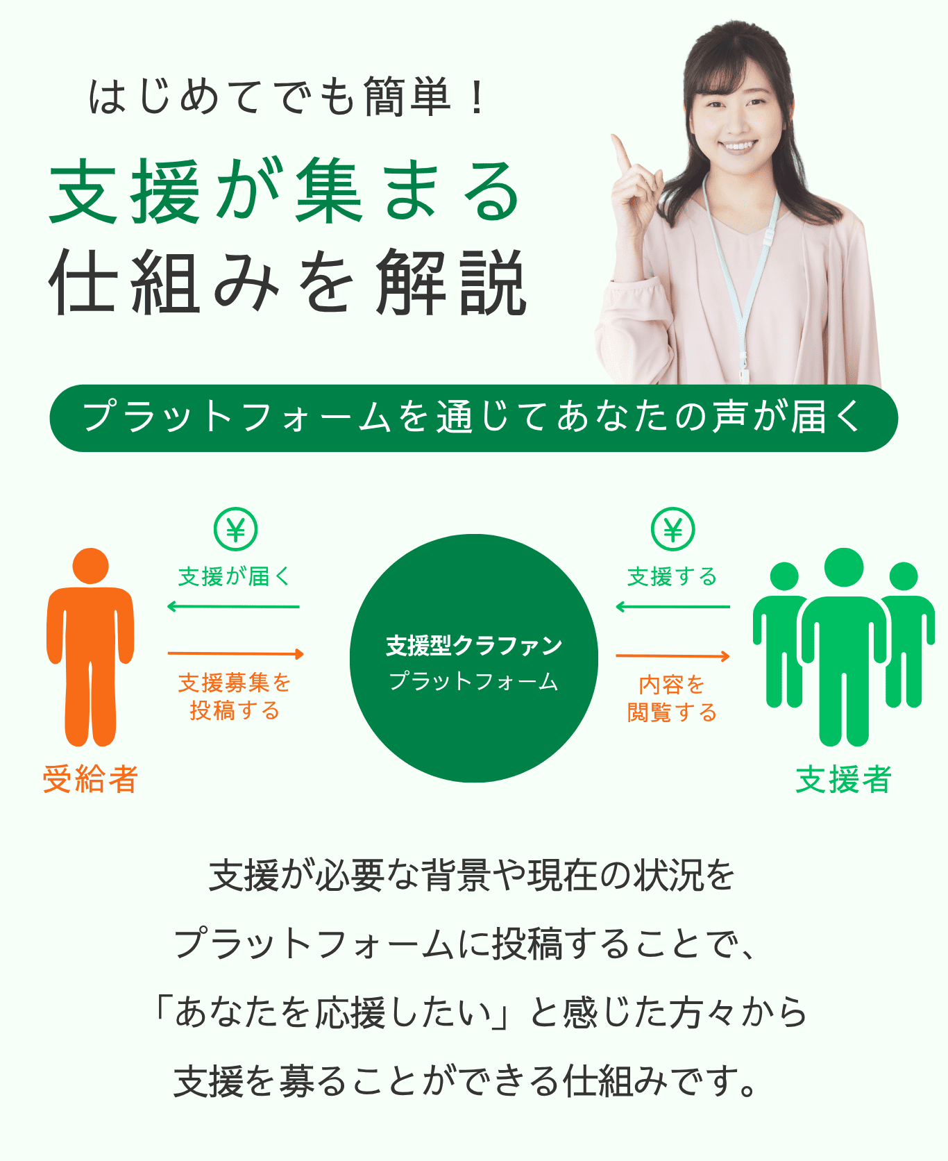 支援が集まる仕組みを解説